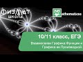 Взаимосвязи графика функции и графика ее производной | Алгебра, 10/11 класс, ЕГЭ