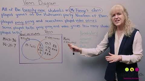 Introduction to Venn Diagrams (Early Grades)