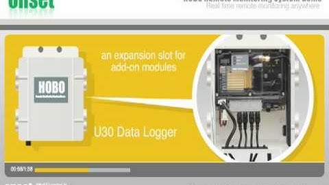 HOBO U30 Remote Monitoring System