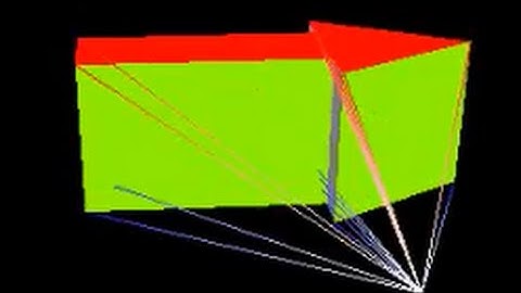 OpenGL - There Is Only One Coordinate Space