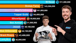 MrBeast vs Stokes Twins vs IShowSpeed vs Jesser  YouTube Subscriber Race 2012–2026