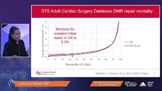 Joanna Chikwe, MD   FLASH DEBATE   Endpoints for Mitral TEER Trials Are Too Soft CON screenshot 2