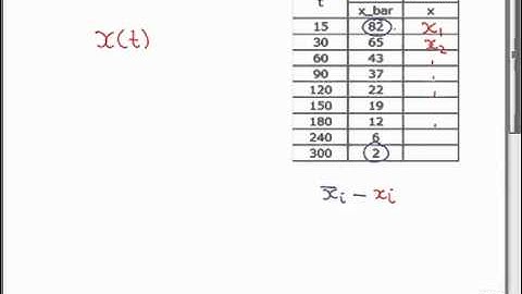 Mathematical Modelling Skills (Part 3)