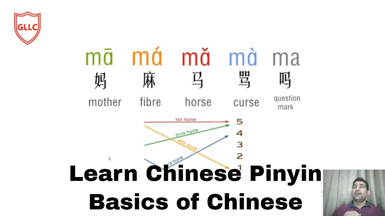 How Easy to Pronounce Chinese Pinyin?- Learn Chinese Pinyin (English ...