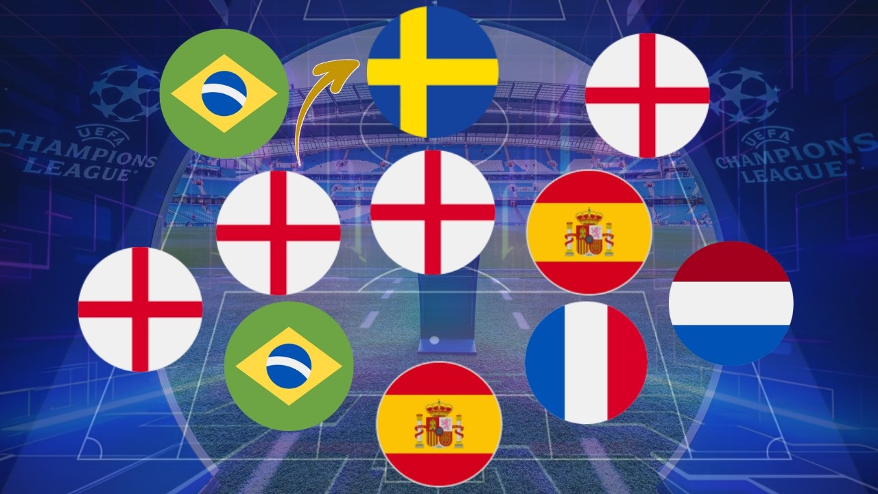 Champions League 2025/26 Quiz: Can You Guess the Club? 👀⚽