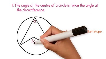 GCSE (9 - 1) Maths - Circle Theorems