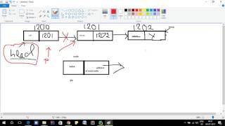delete linkedlist using python