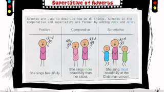 Learn English: Positive, Comparative and Superlative of Adverbs