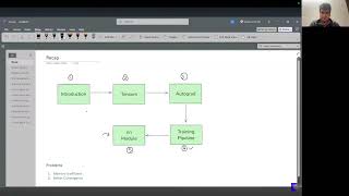 Learning PyTorch | Dataset and DataLoader Class