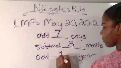 NCLEX Videos: Nagele's Rule