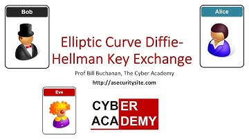 Elliptic Curve Diffie Hellman (ECDH) with secp256k1