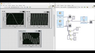 Filter Design in LabVIEW | Low Pass Filter | High Pass Filter | Band Pass Filter