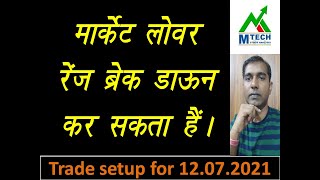 Nifty and Bank nifty analysis I Option trading strategies I Option selling strategies for beginners