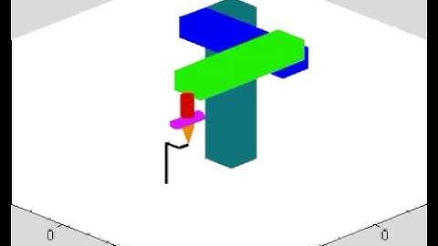 rob6dof 3 pris, 3 rot Serial Robot Arm in Matlab