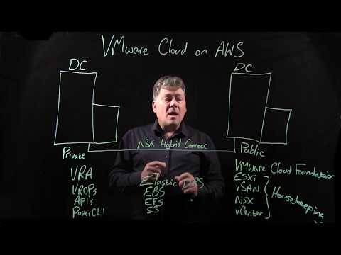 Understanding VMware Cloud on AWS