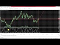 Price Action Patterns - Forex Kurs(3. Lekcija) - YouTube