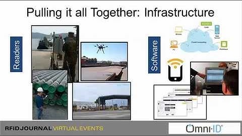 Omni ID: Top 10 Best Practices for Deploying RFID in Harsh Environments