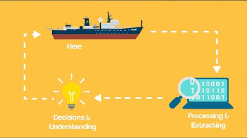Adaptive Robotics - Wrap Up Video - FK180731