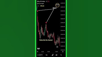 Nifty 50 ll AI indicator ll algo trading ll #dtd #algotrading #AI