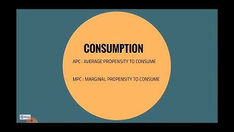 Propensity to consume and save : APC APS MPC MPS : MACRO ECONOMICS CLASS 12 CBSE