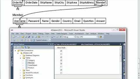 8-2- requirement ER, Relational, Creating Tables with Relationships Database Diagram-ASP.NET-02.mp4