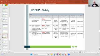 Health, Safety and Environmental Management Plan  NOSA Learner Enrichment Series