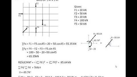 Non Concurrent Forces Part 2 Finding Resultant