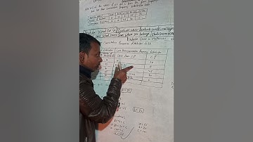 Cmaths class 9 Ex- 17.1 Q4b) Classification and Graphical Representation of Data   | Vedanta excel i