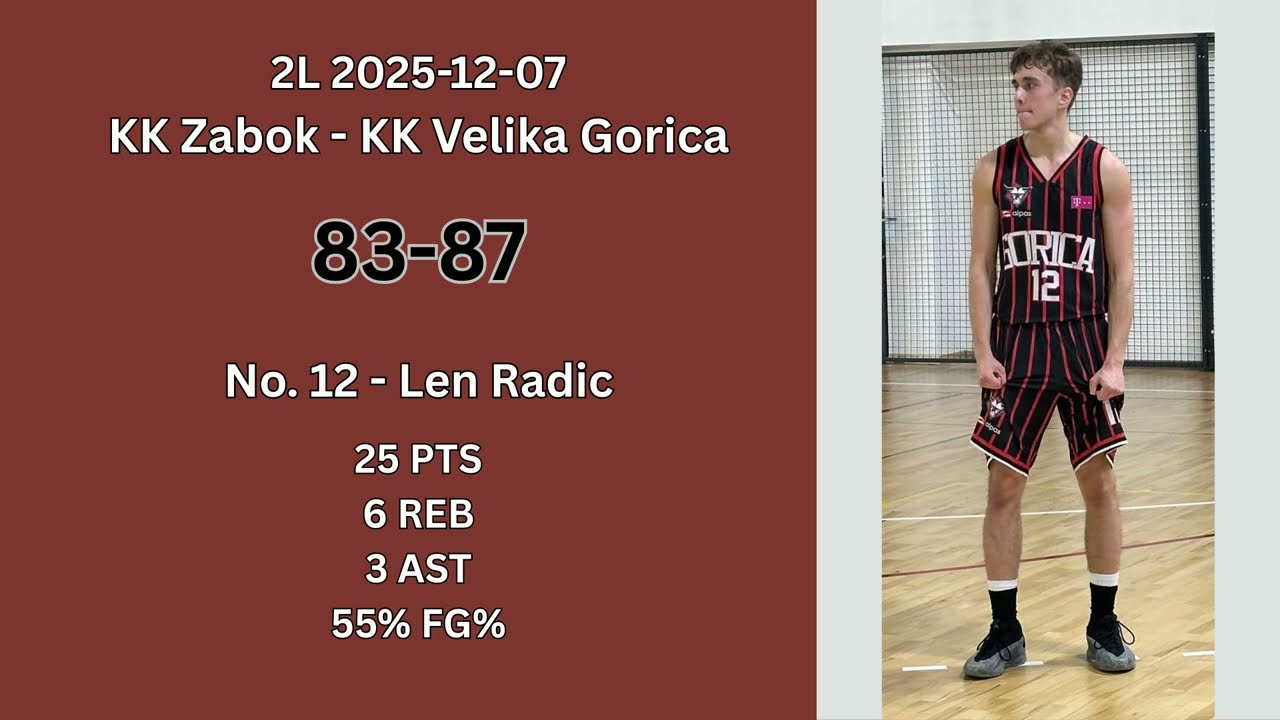 Len Highlights vs Zabok | Early Impact, Late Finish