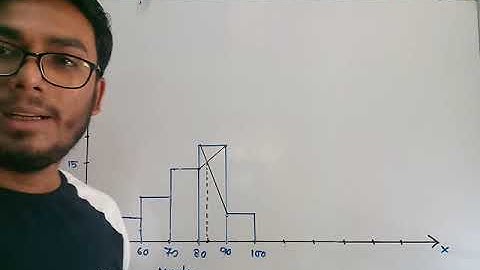 Class 10 statistics  21.4 to find mode using histogram