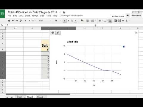 Potato Battery Data Chart