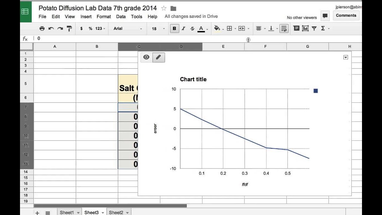 Technical Chart Of Potato