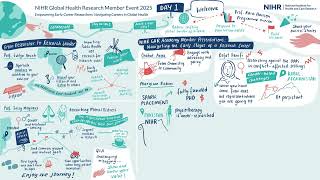 Portfolio Update: Online Live Illustration for NIHR Global Health Conference