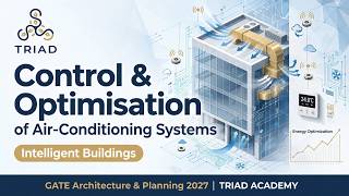 Control and optimization of air-conditioning system #hvac #gateexam #architecturedesign #smarthouse