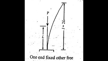 Columns with one end is fixed and other end is free | Expression for buckling load