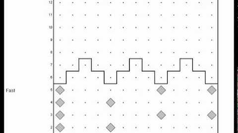 Stanford CS106a Programming Methodology MidpointFindingKarel  CheckerboardKarel