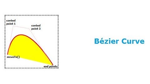 Bezier Curve In Canvas: HTML5