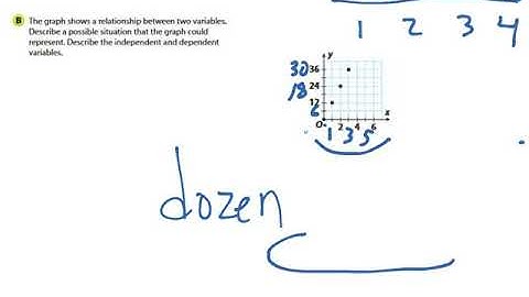 GoMath 12.2 Independent Variables 6th NY part 1