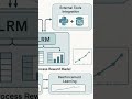 Tool Integration and Verification #ai #llm #lrm #reasoning