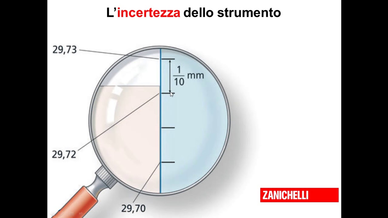 Imprecisioni ed errori nelle misure - YouTube