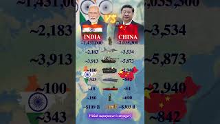 🇮🇳 India vs China 🇨🇳 2026 | Military Data Comparison | Which superpower is stronger?