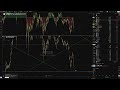 20.June What happened during the FOMC #gold #silver