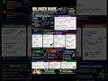 📊 Bollinger Bands   Complete Trading Guide for Beginners &amp; Pros