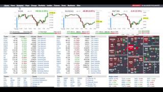 How to use finviz to find stocks pre market