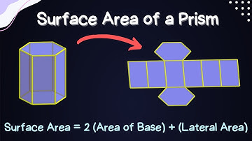 Surface Area of a Prism - Visual Explanation and Example (Mastering Geometry)