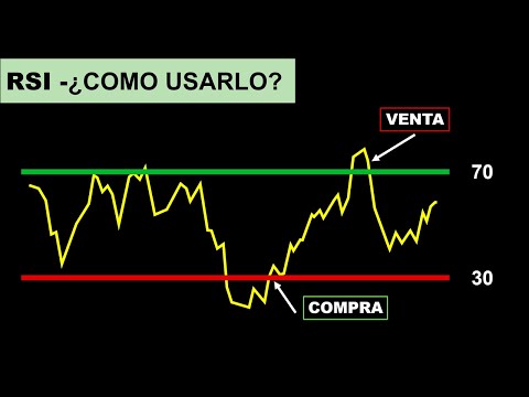 Vídeo: Quin és el valor RSI?