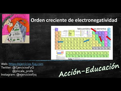 Video: ¿Cuando los elementos se organizan en orden creciente?