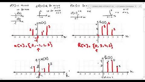 M1 Lec 6l|LTI Systems| Convolution Sum| Graphical Method|