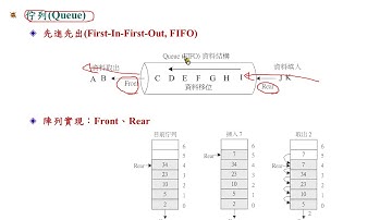 Java 程式設計(二)_陣列資料結構： 陣列佇列結構