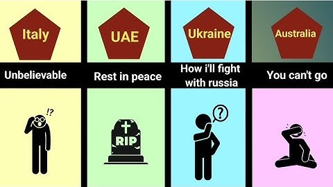 Comparison: 😱What if USA died (Reactions from different countries) 🇺🇸🇺🇸🇺🇸